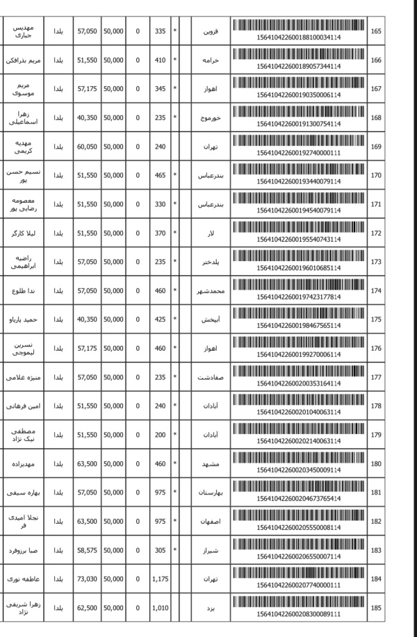 رسید مرسولات پستی ارسال شده