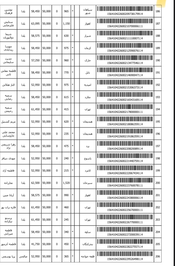 رسید مرسولات پستی ارسال شده