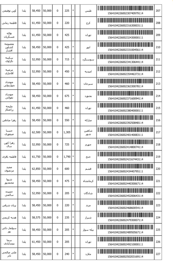 رسید مرسولات پستی ارسال شده