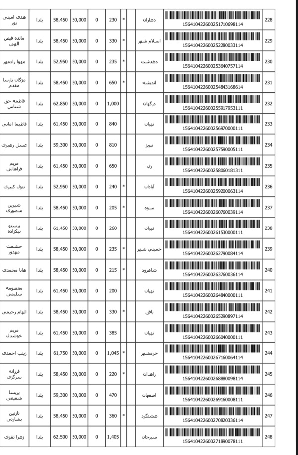 رسید مرسولات پستی ارسال شده