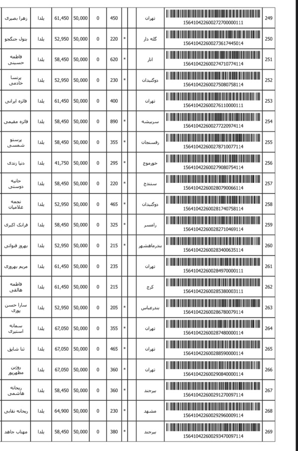رسید مرسولات پستی ارسال شده