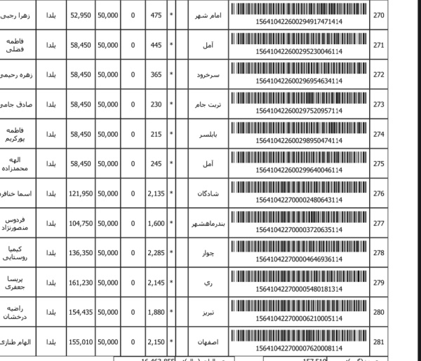 رسید مرسولات پستی ارسال شده
