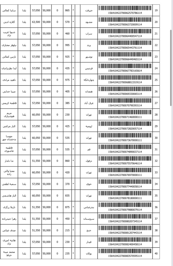 رسید مرسولات پستی ارسال شده