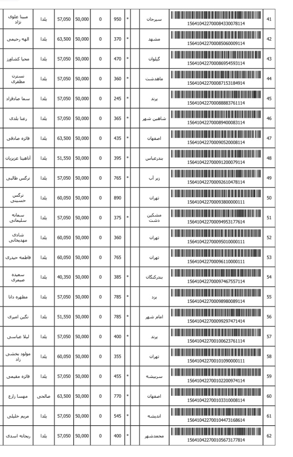 رسید مرسولات پستی ارسال شده