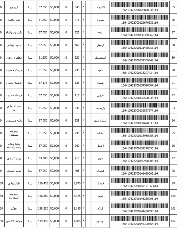 رسید مرسولات پستی ارسال شده