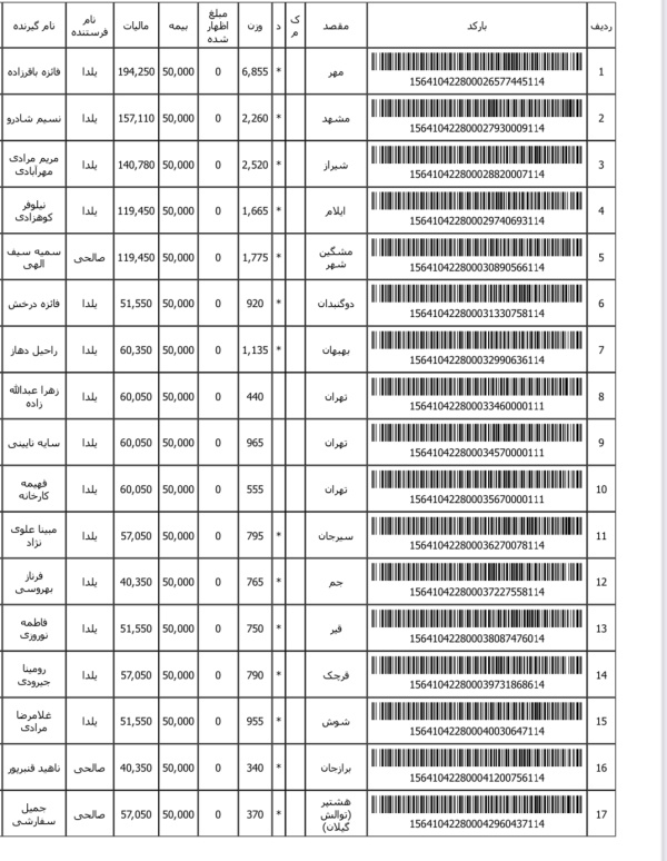 رسید مرسولات پستی ارسال شده