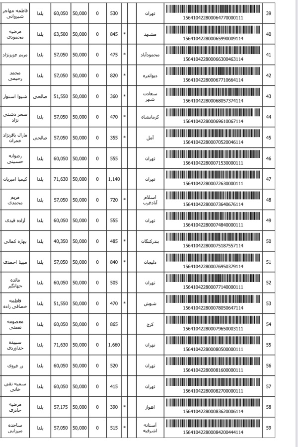 رسید مرسولات پستی ارسال شده