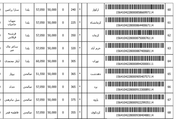 رسید مرسولات پستی ارسال شده