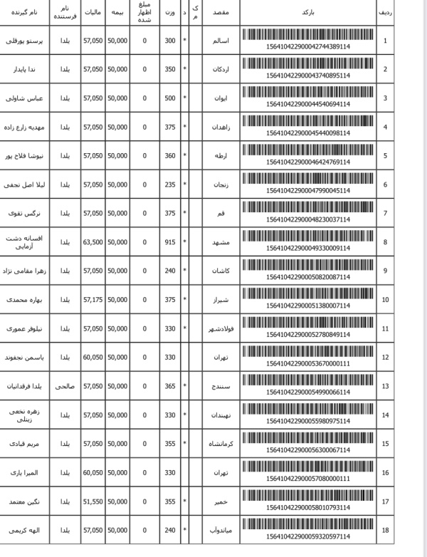 رسید مرسولات پستی ارسال شده