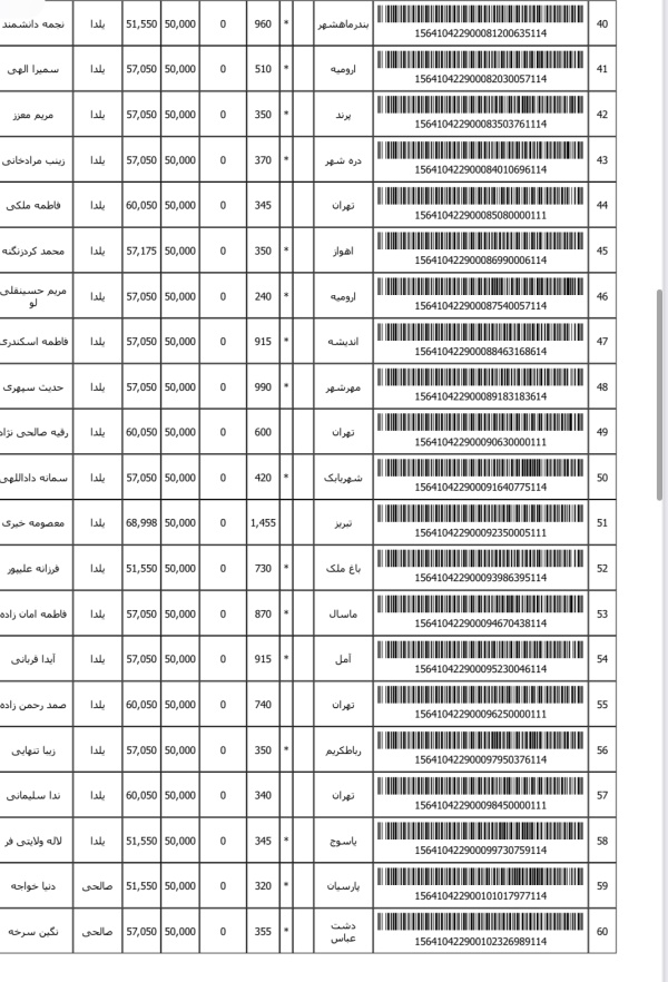 رسید مرسولات پستی ارسال شده
