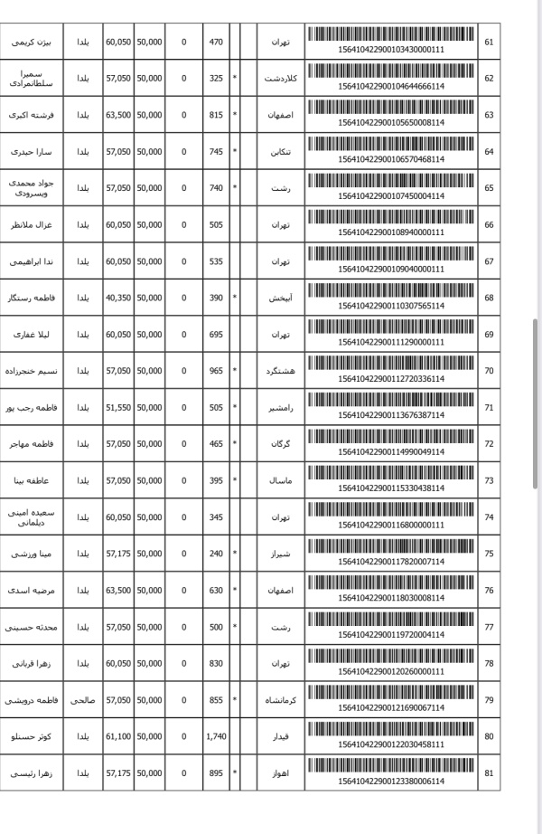 رسید مرسولات پستی ارسال شده