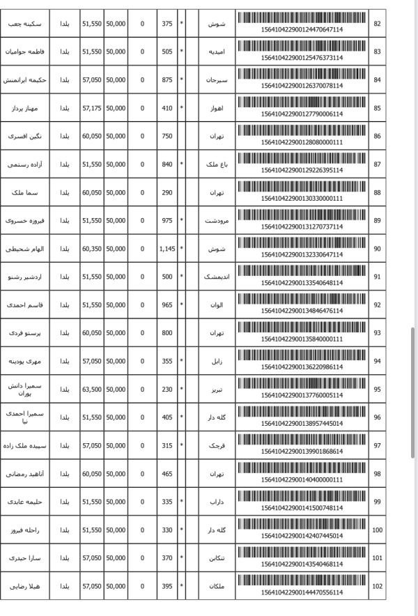 رسید مرسولات پستی ارسال شده