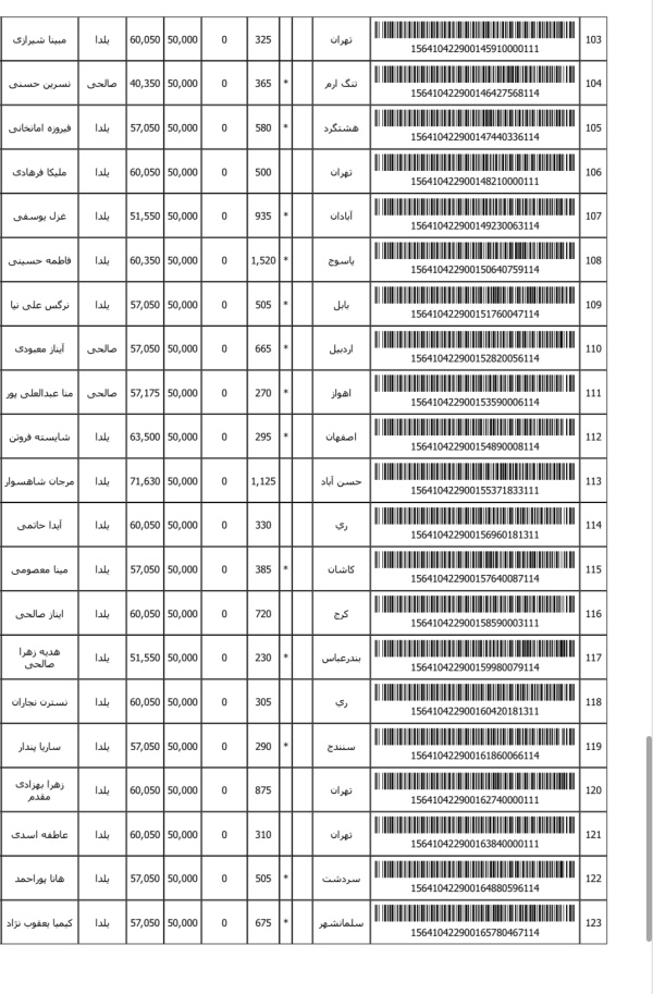 رسید مرسولات پستی ارسال شده
