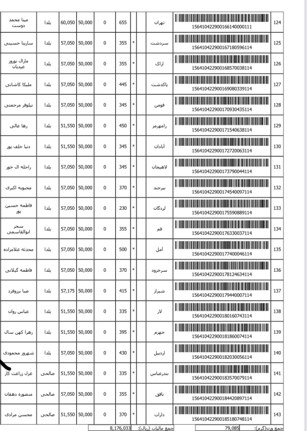 رسید مرسولات پستی ارسال شده