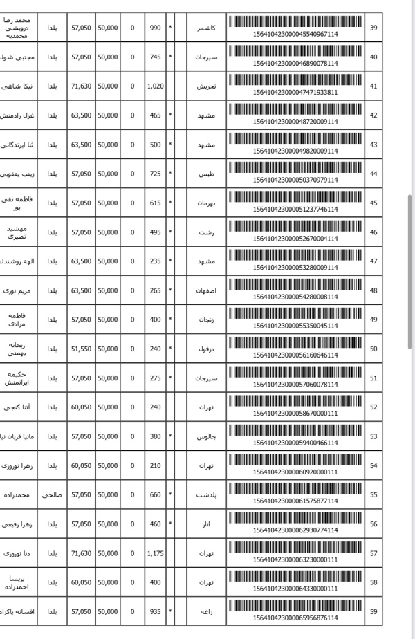 رسید مرسولات پستی ارسال شده