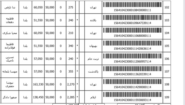 رسید مرسولات پستی ارسال شده