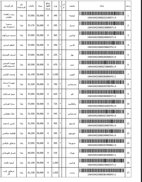 رسید مرسولات پستی ارسال شده