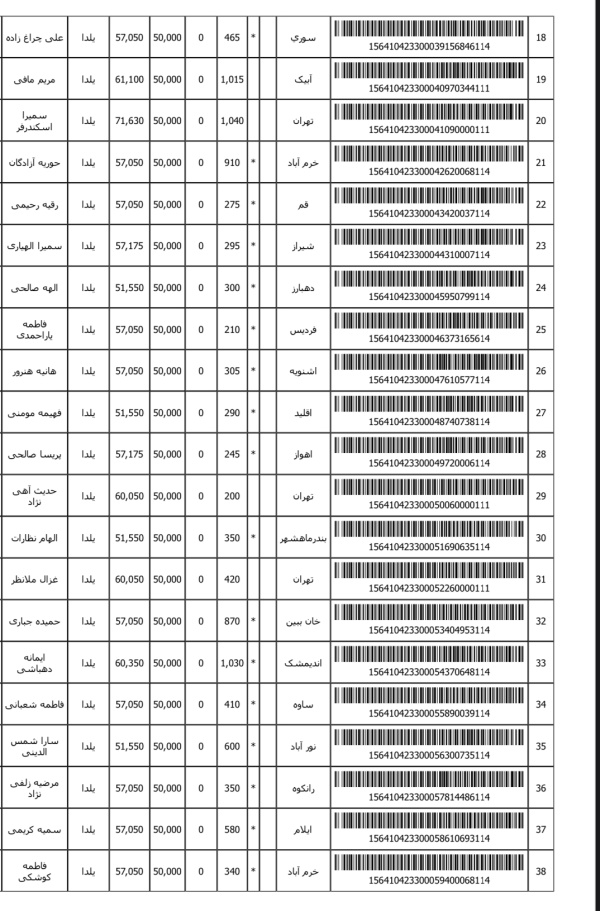 رسید مرسولات پستی ارسال شده