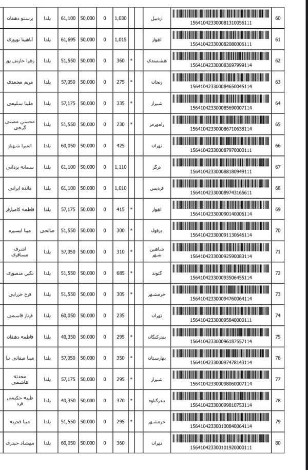 رسید مرسولات پستی ارسال شده
