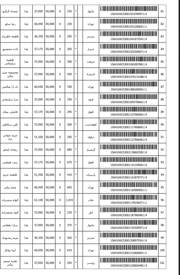 رسید مرسولات پستی ارسال شده