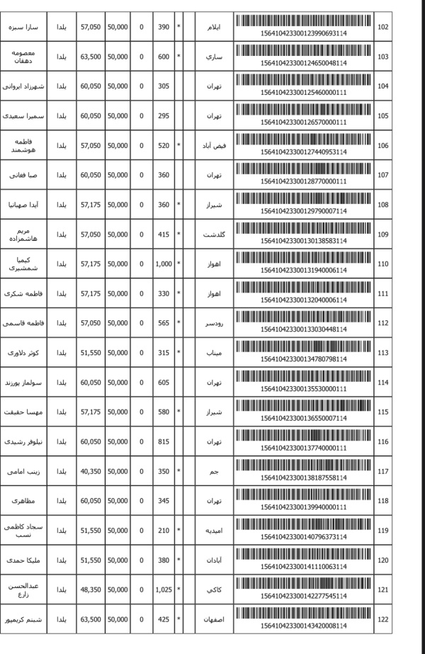 رسید مرسولات پستی ارسال شده