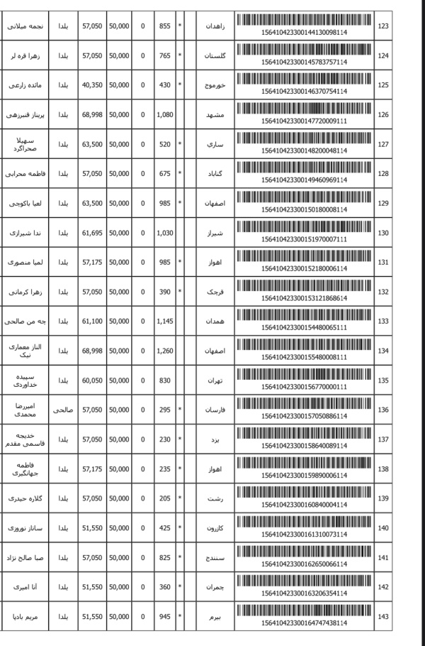رسید مرسولات پستی ارسال شده