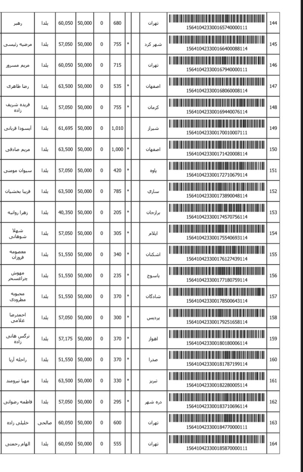 رسید مرسولات پستی ارسال شده
