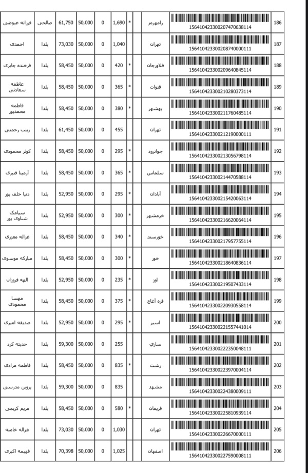 رسید مرسولات پستی ارسال شده