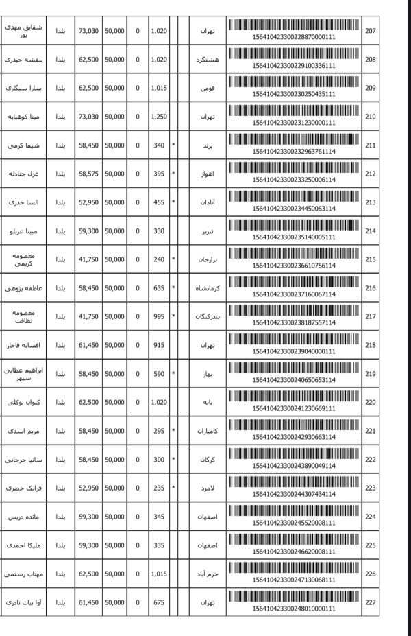 رسید مرسولات پستی ارسال شده