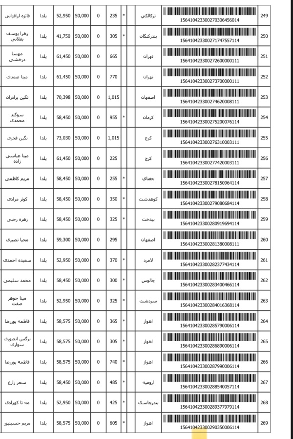 رسید مرسولات پستی ارسال شده