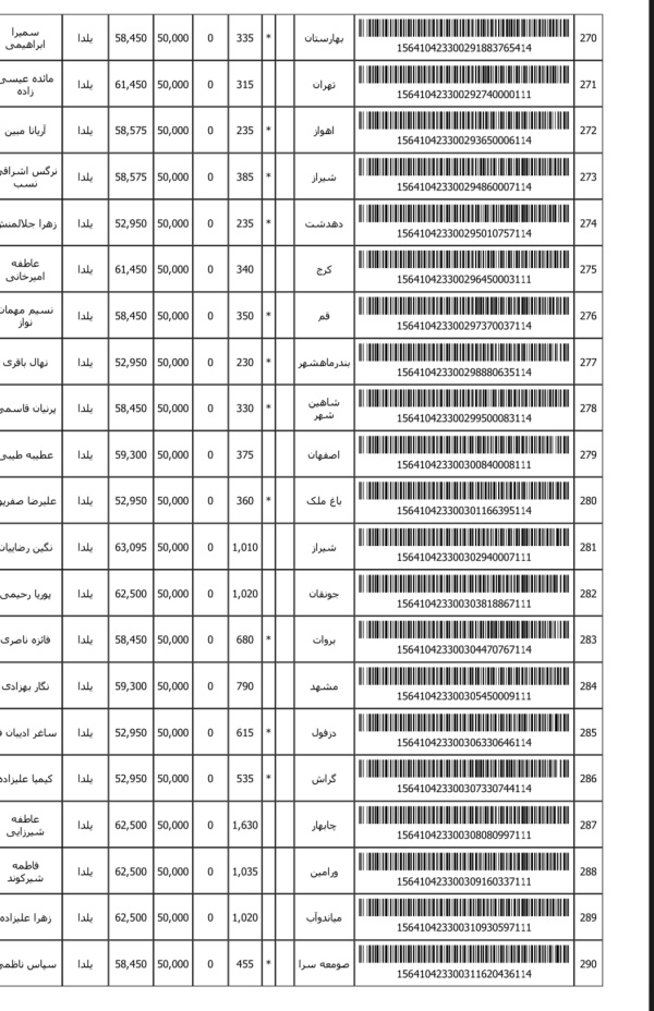 رسید مرسولات پستی ارسال شده