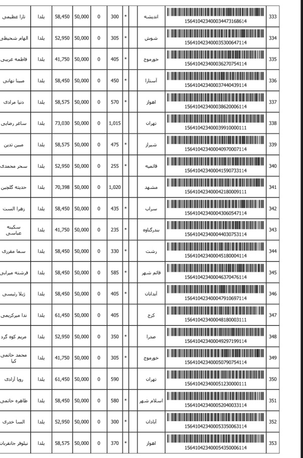رسید مرسولات پستی ارسال شده