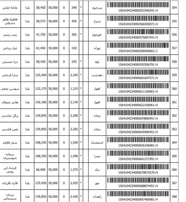 رسید مرسولات پستی ارسال شده