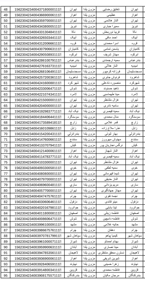 رسید مرسولات پستی ارسال شده