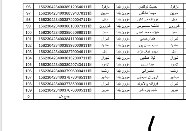 رسید مرسولات پستی ارسال شده