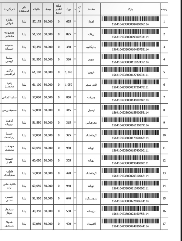 رسید مرسولات پستی ارسال شده