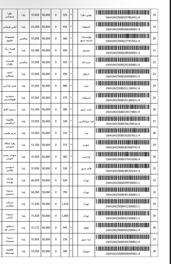 رسید مرسولات پستی ارسال شده