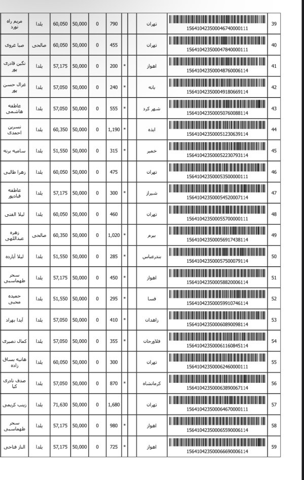 رسید مرسولات پستی ارسال شده