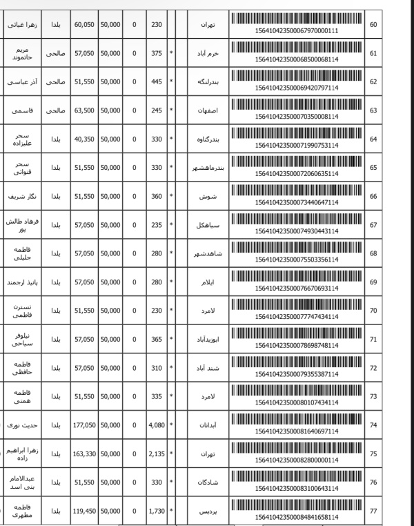 رسید مرسولات پستی ارسال شده