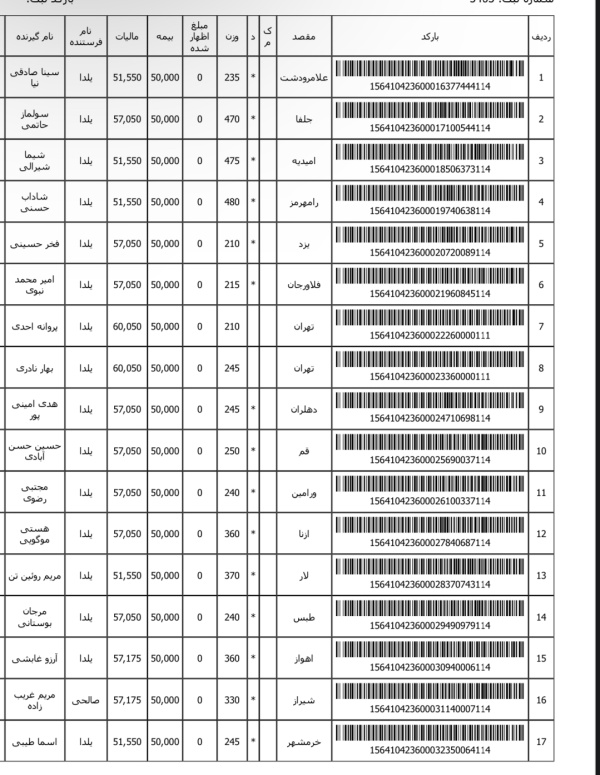 رسید مرسولات پستی ارسال شده