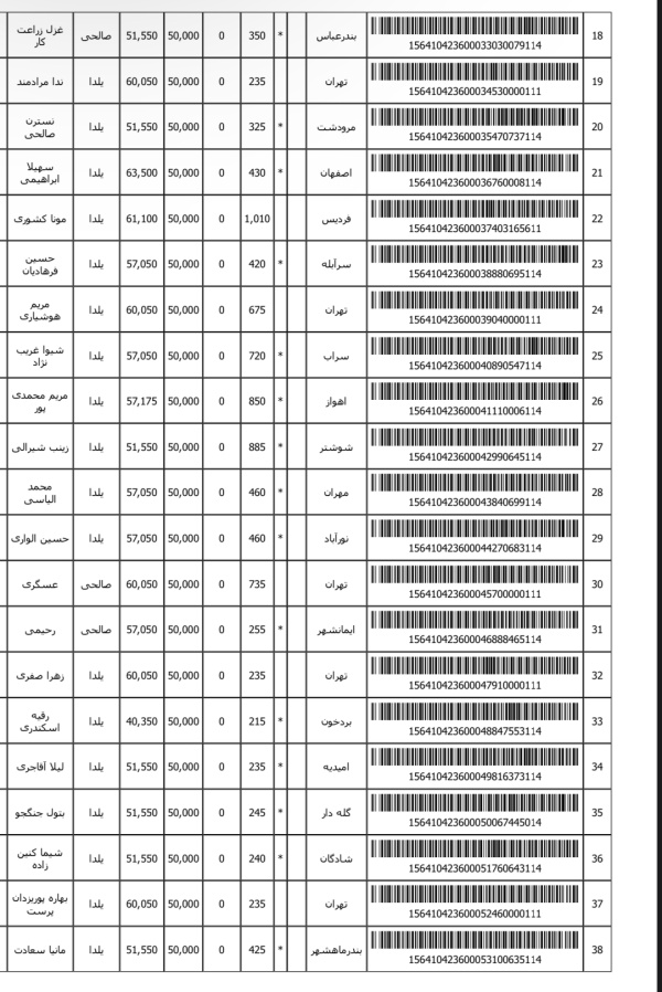 رسید مرسولات پستی ارسال شده