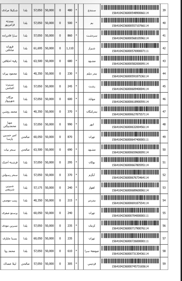 رسید مرسولات پستی ارسال شده