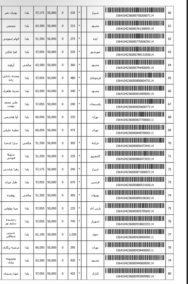 رسید مرسولات پستی ارسال شده