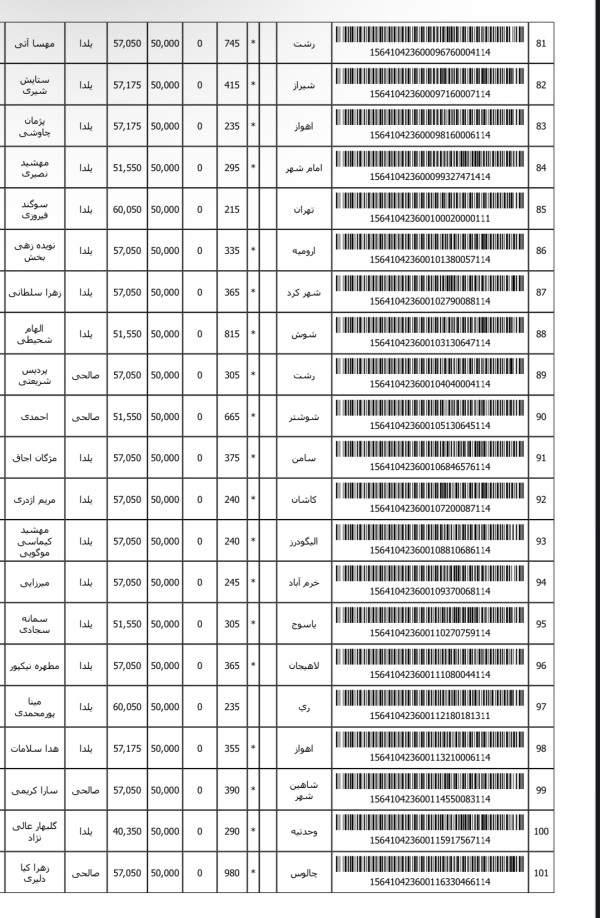 رسید مرسولات پستی ارسال شده