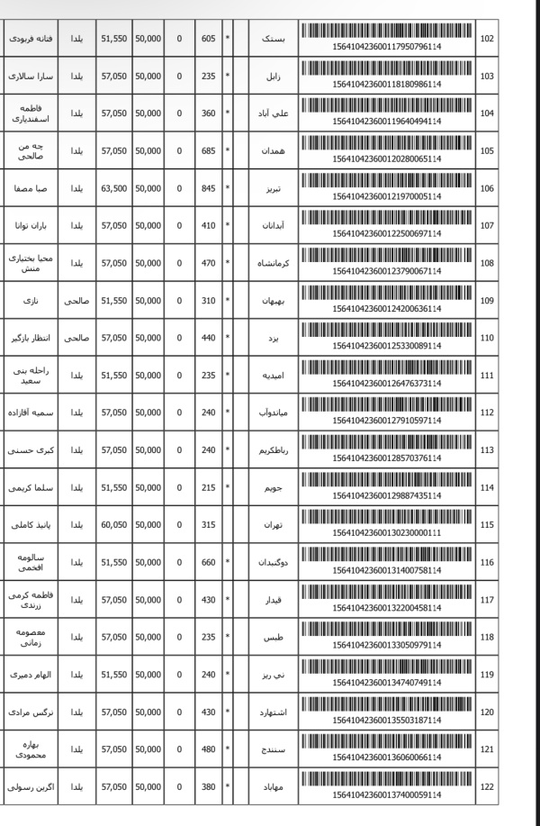رسید مرسولات پستی ارسال شده