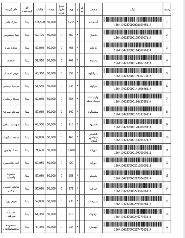 رسید مرسولات پستی ارسال شده