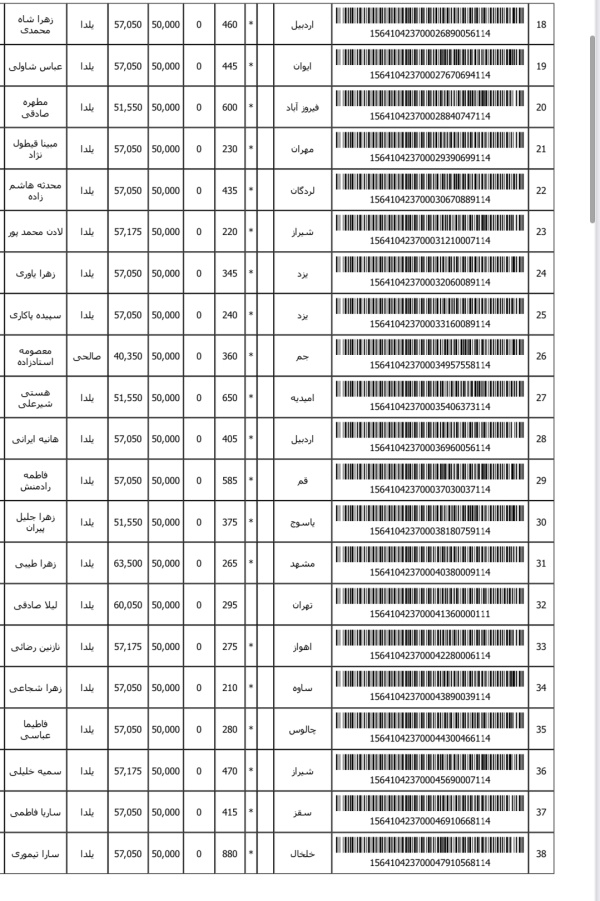 رسید مرسولات پستی ارسال شده