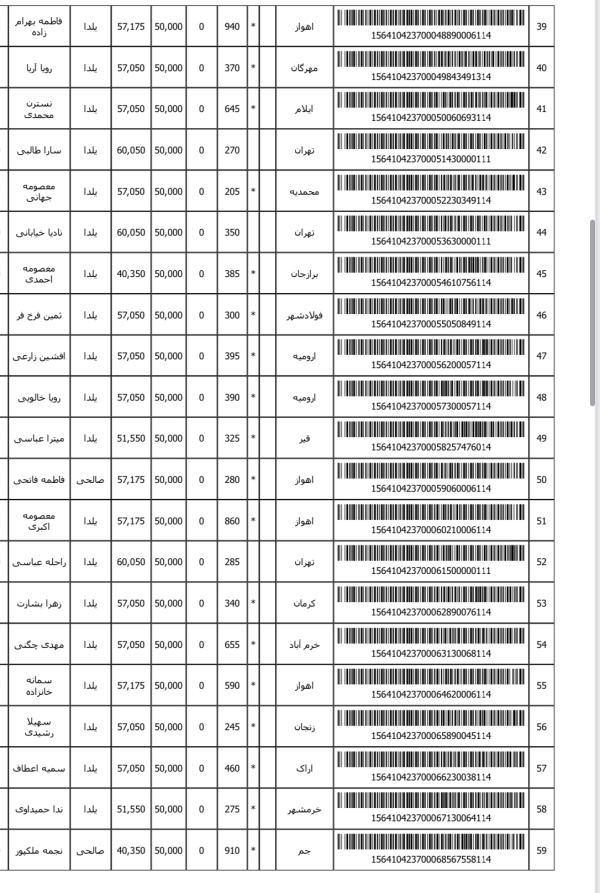 رسید مرسولات پستی ارسال شده