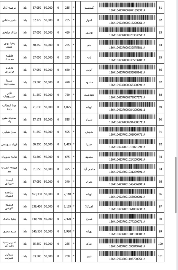 رسید مرسولات پستی ارسال شده