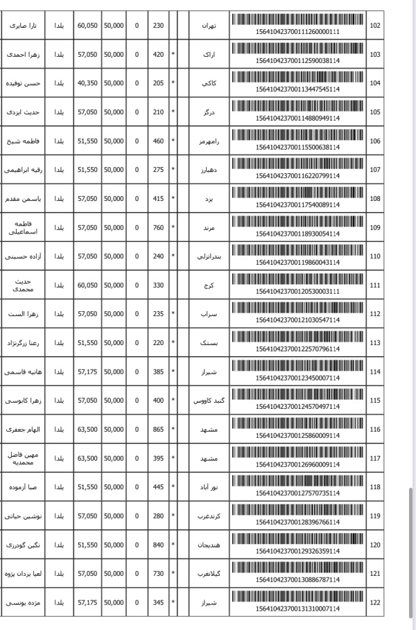 رسید مرسولات پستی ارسال شده